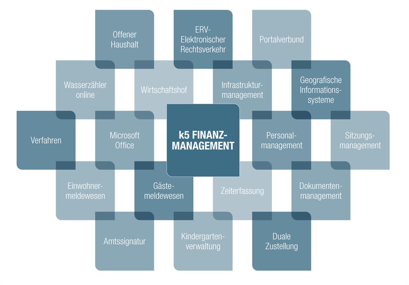 k5 Finanzmanagement